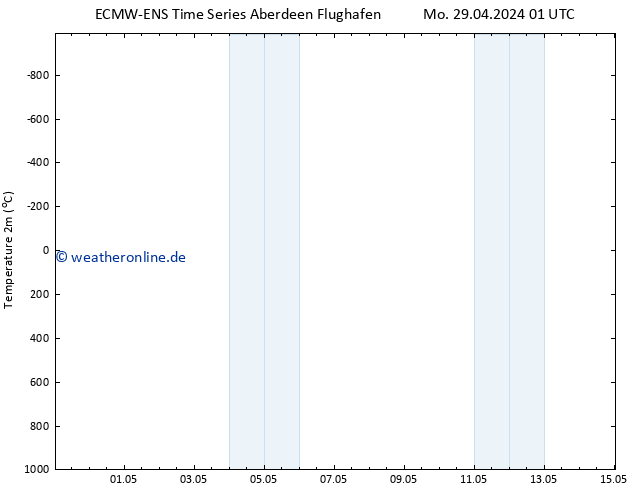 Temperaturkarte (2m) ALL TS Di 30.04.2024 01 UTC