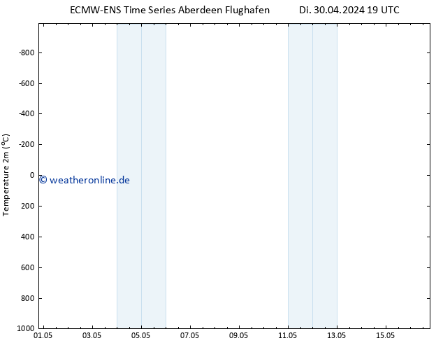 Temperaturkarte (2m) ALL TS Fr 10.05.2024 19 UTC