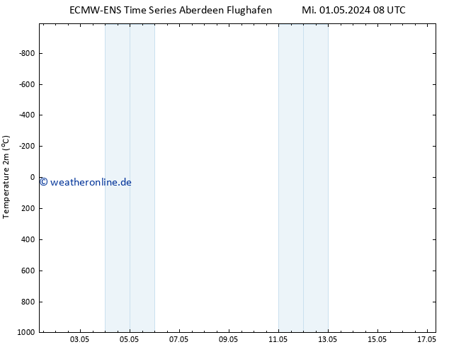 Temperaturkarte (2m) ALL TS Sa 11.05.2024 08 UTC