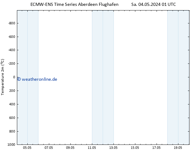Temperaturkarte (2m) ALL TS Sa 04.05.2024 07 UTC