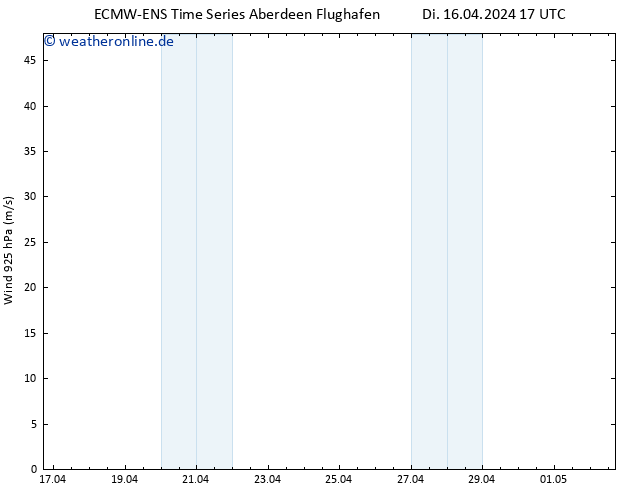 Wind 925 hPa ALL TS Mi 17.04.2024 17 UTC