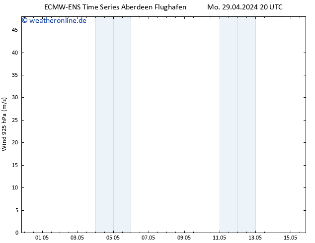 Wind 925 hPa ALL TS Mo 29.04.2024 20 UTC