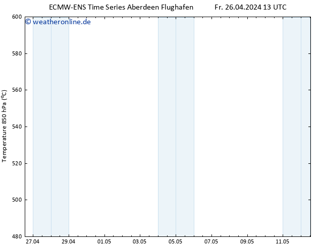 Height 500 hPa ALL TS Fr 26.04.2024 13 UTC