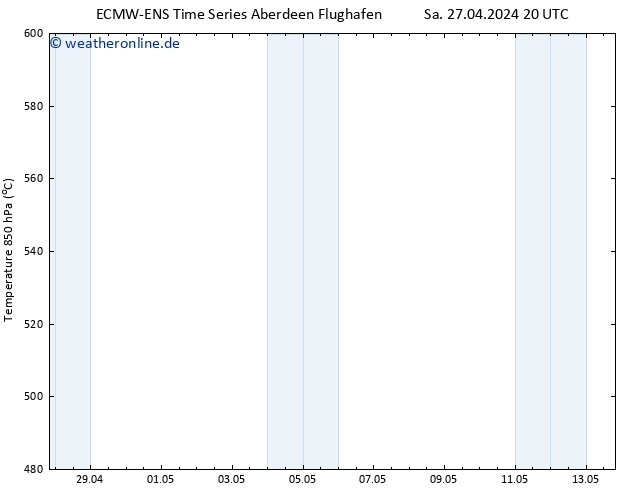 Height 500 hPa ALL TS So 28.04.2024 08 UTC
