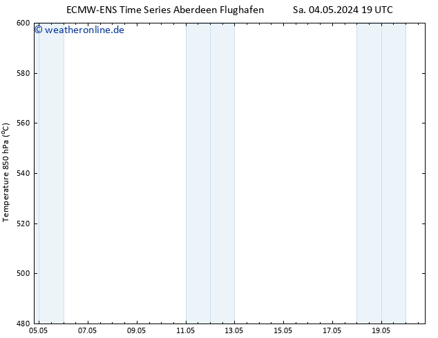 Height 500 hPa ALL TS Sa 04.05.2024 19 UTC