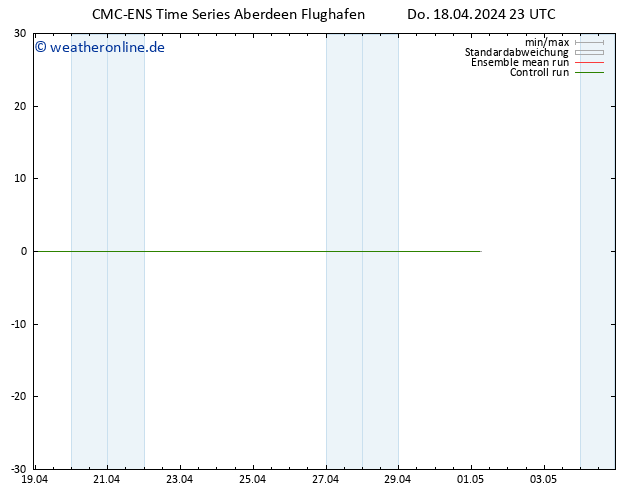 Height 500 hPa CMC TS Do 18.04.2024 23 UTC
