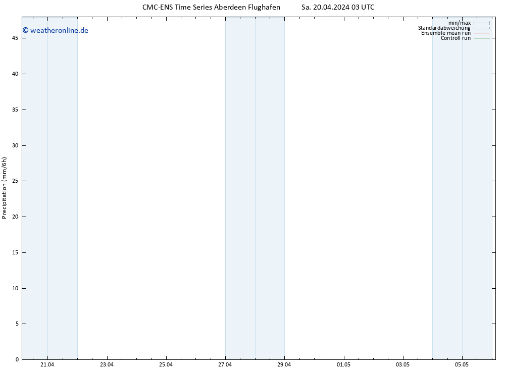 Niederschlag CMC TS Sa 20.04.2024 15 UTC