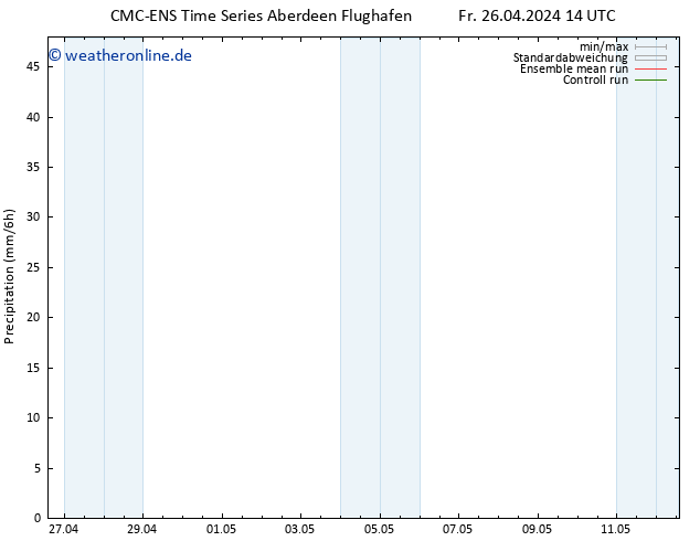 Niederschlag CMC TS Mo 06.05.2024 14 UTC