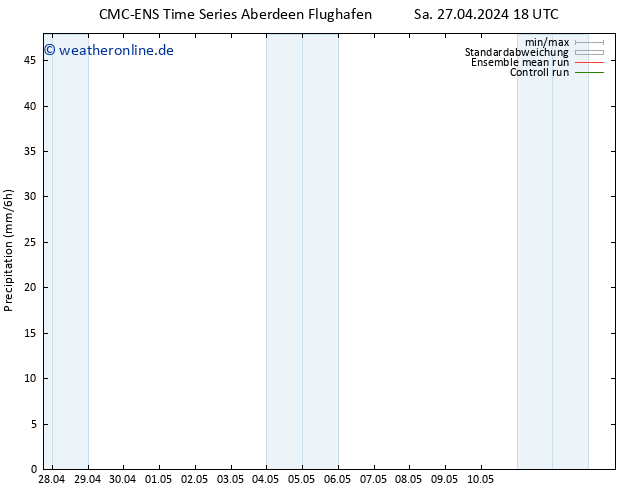 Niederschlag CMC TS Di 07.05.2024 18 UTC