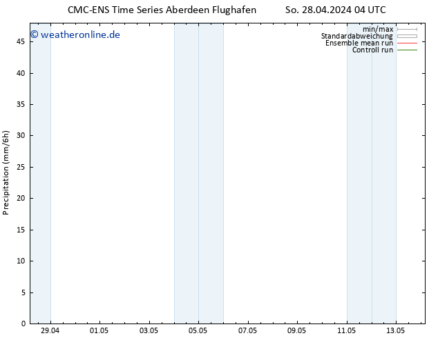 Niederschlag CMC TS Mo 29.04.2024 04 UTC