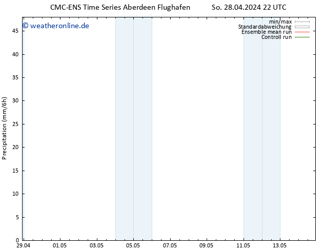 Niederschlag CMC TS Sa 11.05.2024 04 UTC