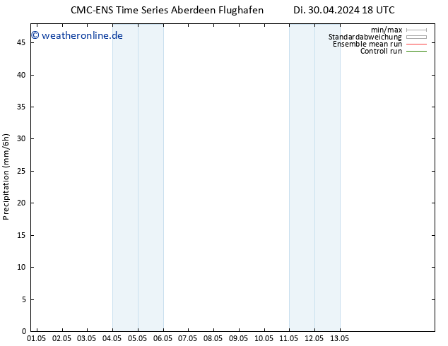 Niederschlag CMC TS Do 02.05.2024 18 UTC