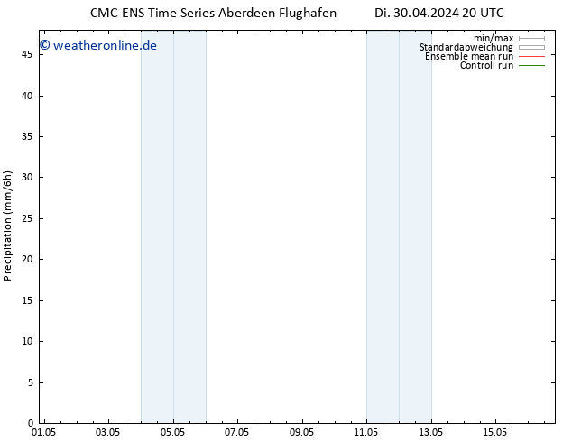Niederschlag CMC TS Di 30.04.2024 20 UTC