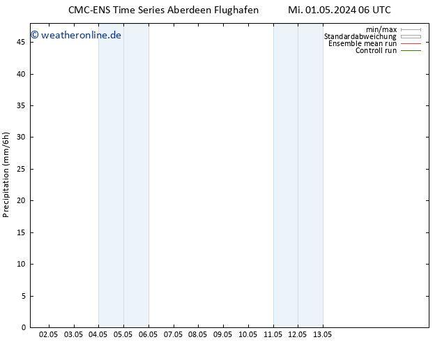 Niederschlag CMC TS Sa 11.05.2024 06 UTC