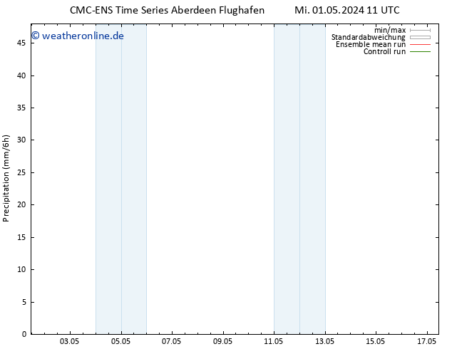 Niederschlag CMC TS Sa 11.05.2024 11 UTC