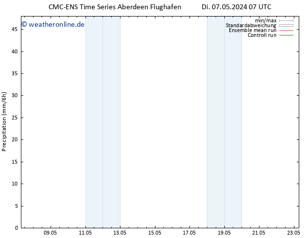 Niederschlag CMC TS Fr 17.05.2024 07 UTC