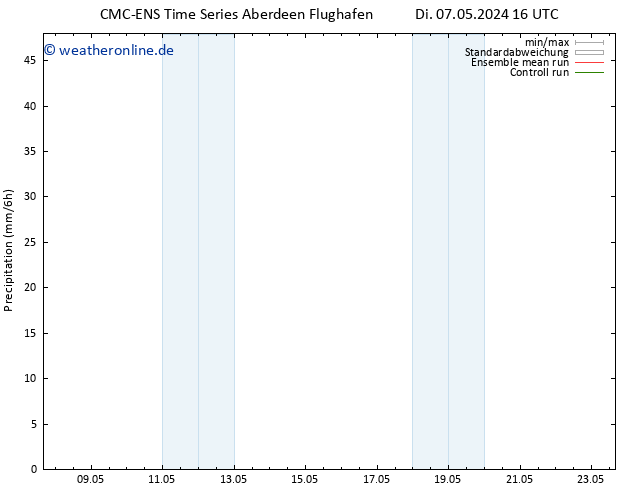 Niederschlag CMC TS So 19.05.2024 22 UTC
