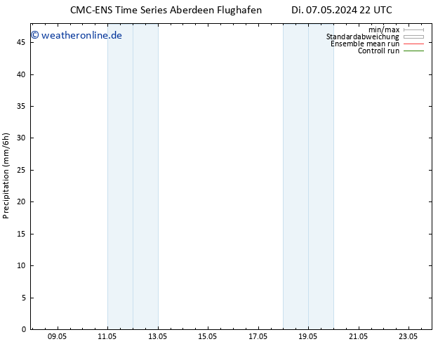 Niederschlag CMC TS Di 07.05.2024 22 UTC