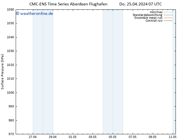 Bodendruck CMC TS Do 25.04.2024 19 UTC