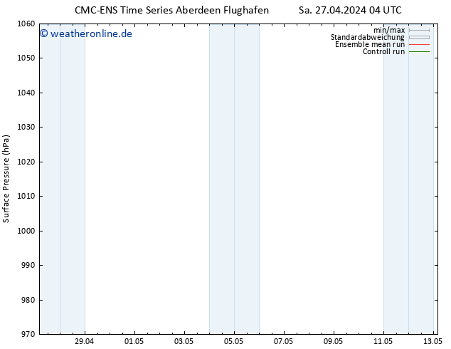 Bodendruck CMC TS Sa 27.04.2024 10 UTC