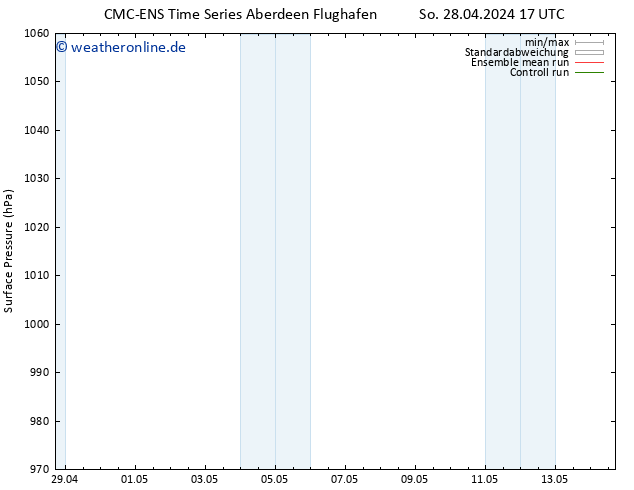Bodendruck CMC TS Fr 03.05.2024 11 UTC