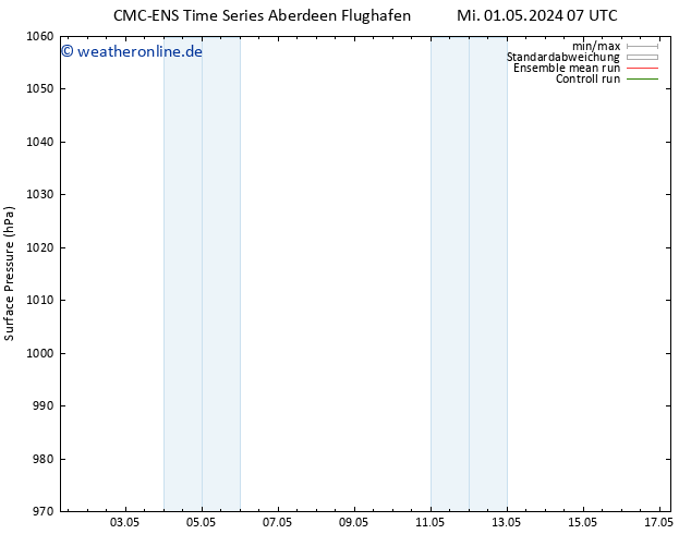 Bodendruck CMC TS Fr 03.05.2024 07 UTC