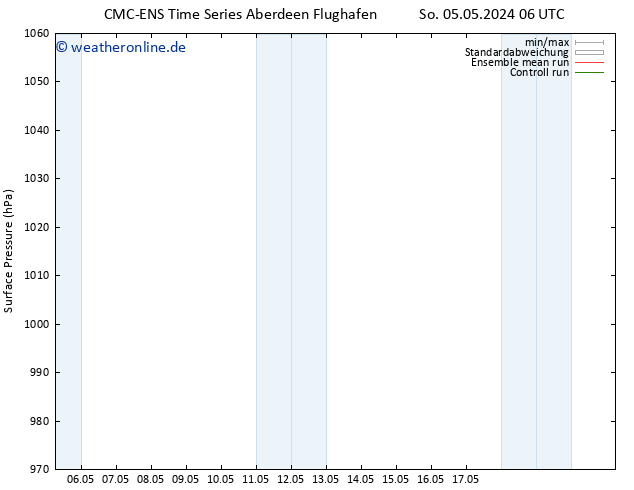 Bodendruck CMC TS So 05.05.2024 18 UTC