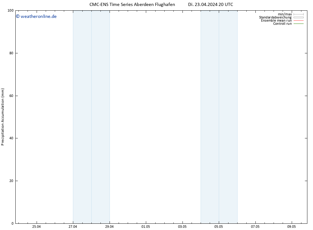 Nied. akkumuliert CMC TS Di 23.04.2024 20 UTC