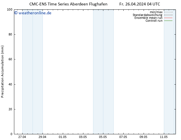 Nied. akkumuliert CMC TS Fr 26.04.2024 04 UTC