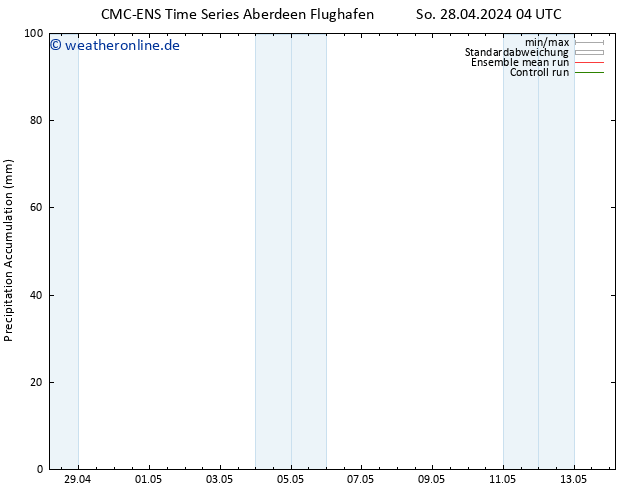 Nied. akkumuliert CMC TS Sa 04.05.2024 04 UTC