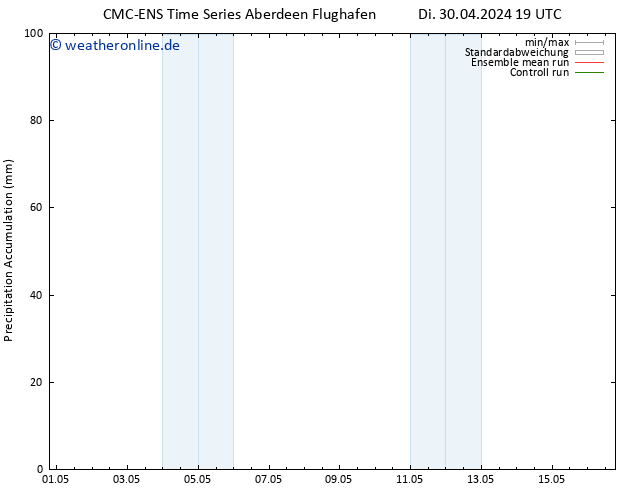 Nied. akkumuliert CMC TS Mi 01.05.2024 07 UTC