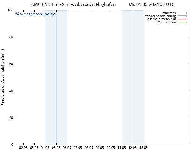 Nied. akkumuliert CMC TS Mi 01.05.2024 12 UTC
