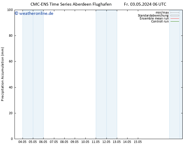 Nied. akkumuliert CMC TS So 05.05.2024 00 UTC