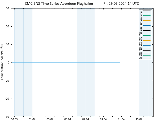Temp. 850 hPa CMC TS Fr 29.03.2024 14 UTC