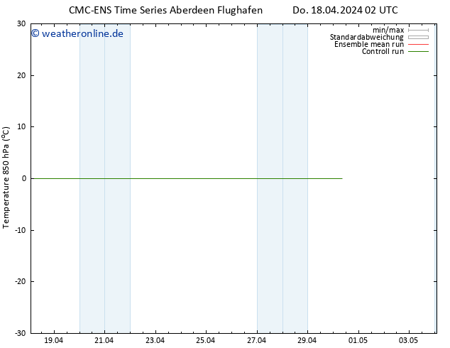 Temp. 850 hPa CMC TS Do 25.04.2024 14 UTC