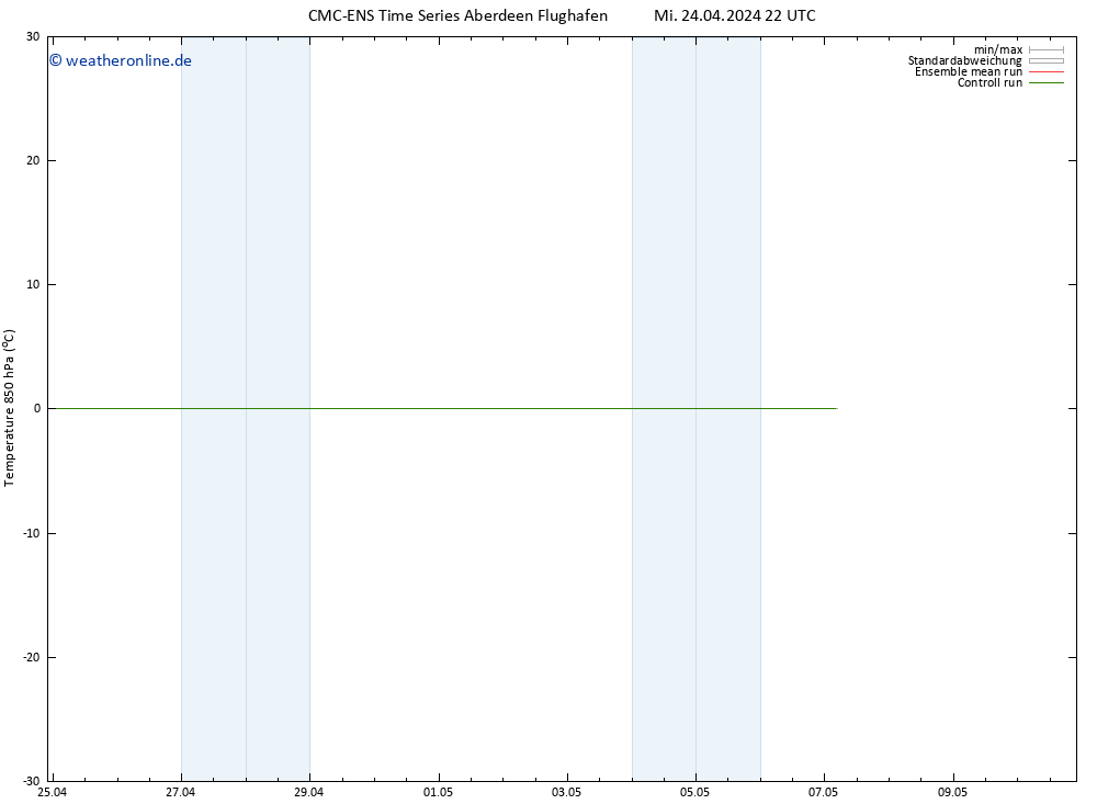 Temp. 850 hPa CMC TS Do 02.05.2024 10 UTC