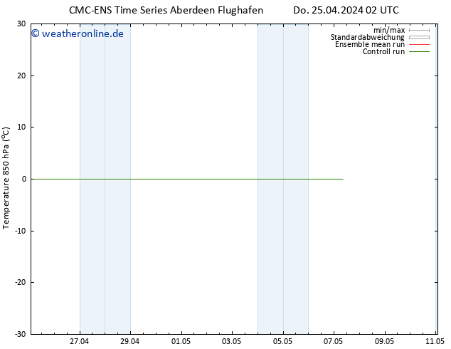 Temp. 850 hPa CMC TS Do 25.04.2024 08 UTC