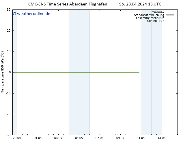 Temp. 850 hPa CMC TS Mi 08.05.2024 13 UTC