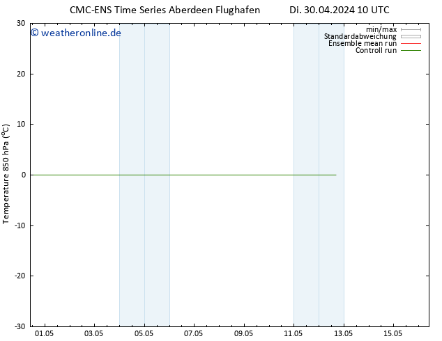 Temp. 850 hPa CMC TS Di 30.04.2024 22 UTC