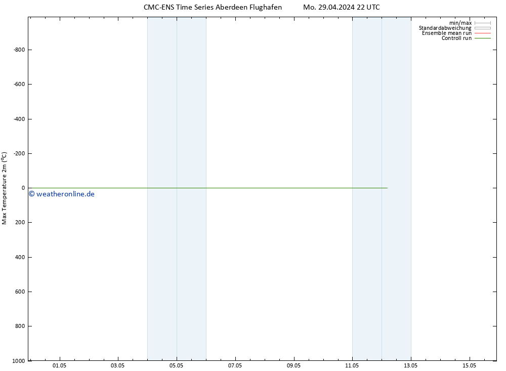 Höchstwerte (2m) CMC TS Di 30.04.2024 22 UTC