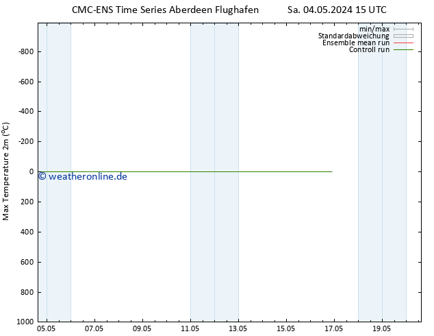 Höchstwerte (2m) CMC TS Sa 04.05.2024 21 UTC