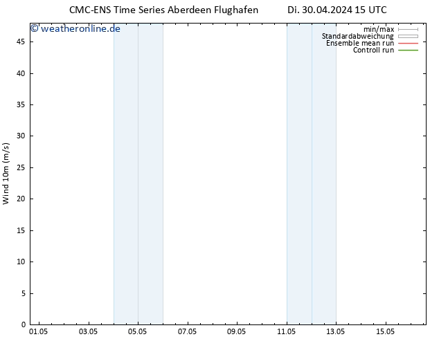 Bodenwind CMC TS Mi 01.05.2024 15 UTC