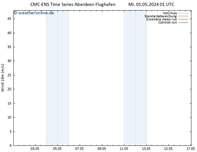 Bodenwind CMC TS Fr 03.05.2024 01 UTC