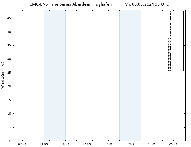 Bodenwind CMC TS Mi 08.05.2024 03 UTC