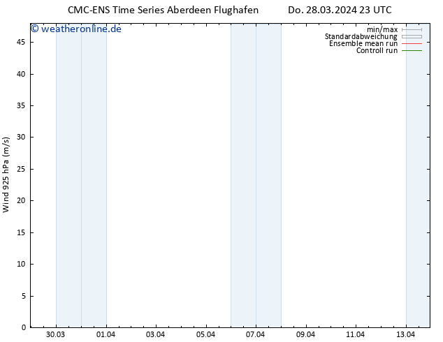 Wind 925 hPa CMC TS Do 28.03.2024 23 UTC