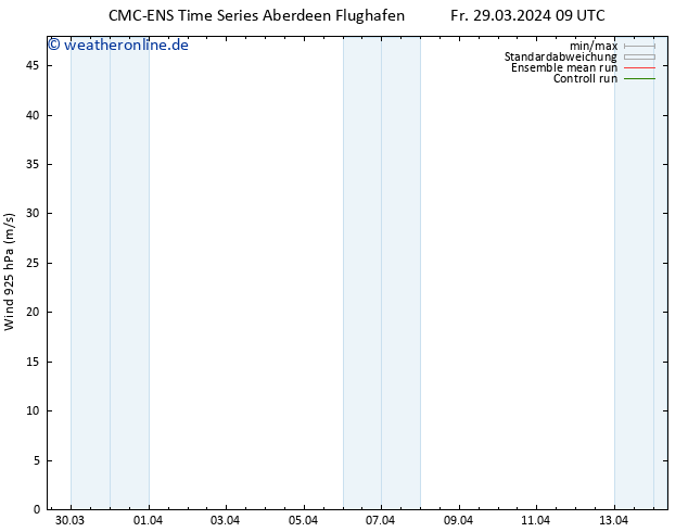 Wind 925 hPa CMC TS Fr 29.03.2024 21 UTC