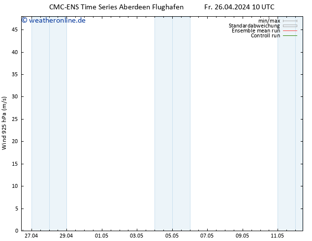 Wind 925 hPa CMC TS Fr 26.04.2024 10 UTC