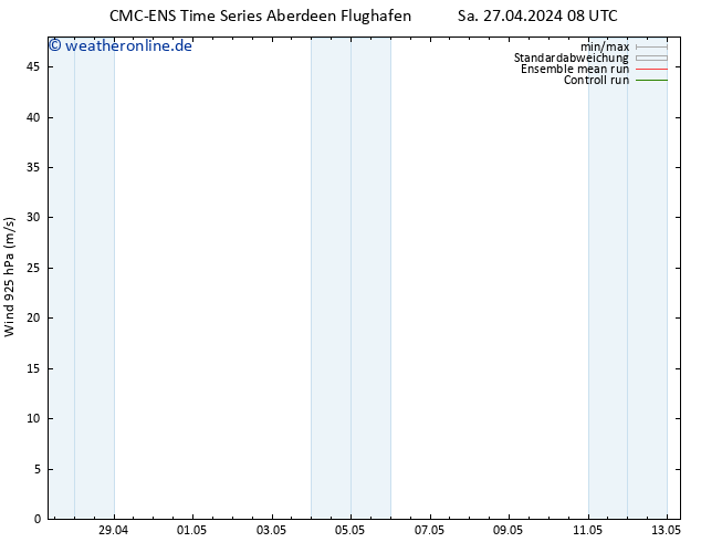 Wind 925 hPa CMC TS Di 07.05.2024 08 UTC