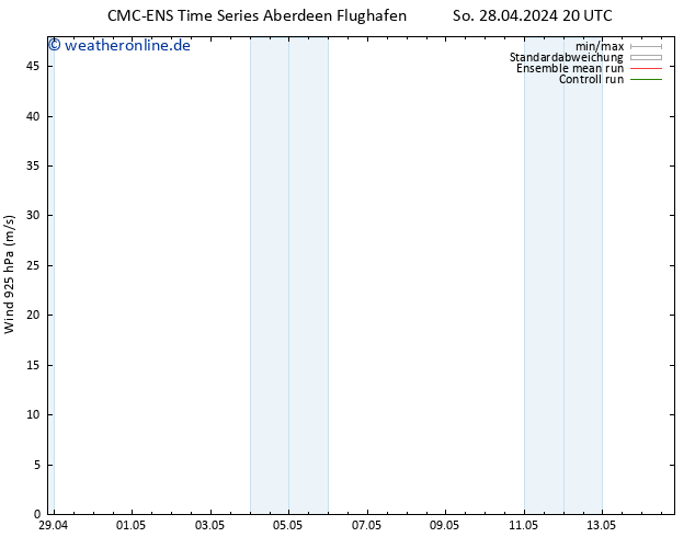 Wind 925 hPa CMC TS So 28.04.2024 20 UTC