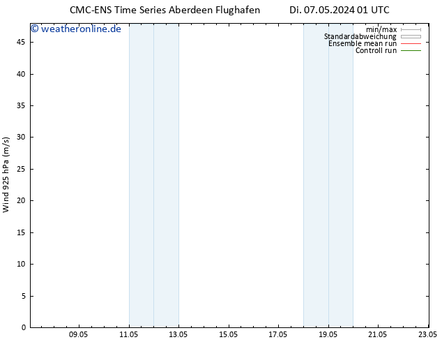 Wind 925 hPa CMC TS Mo 13.05.2024 01 UTC